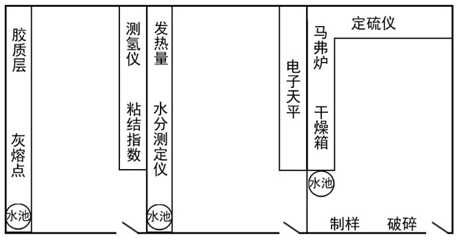 煤質(zhì)化驗設備實驗室設計圖