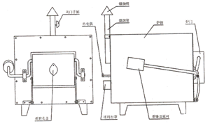 箱式高溫爐示意圖